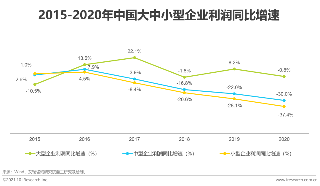 2021年中国中小微企业融资发展报告