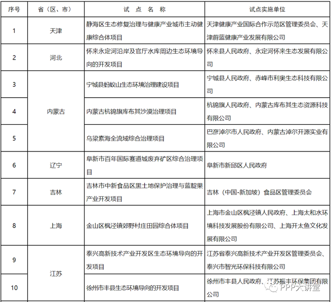 管廊建设, 基建热点：EOD是啥模式？项目要怎么搞？