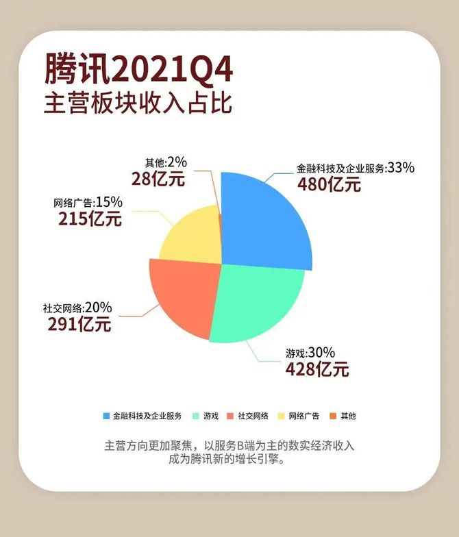 小米發2021年財報小紅書商業化推女性營銷ip巨量引擎發2022娛樂招商通