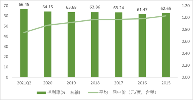 3年漲4倍光伏電站是門怎樣的好生意