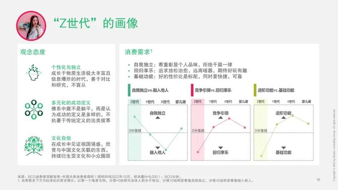 新知达人, 中国消费者的代际变迁