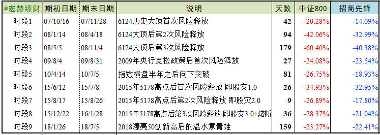 基金评级招商先锋混合