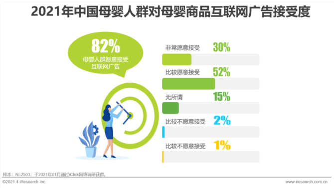 新知达人, 2021年中国母婴人群消费及信息获取渠道研究报告