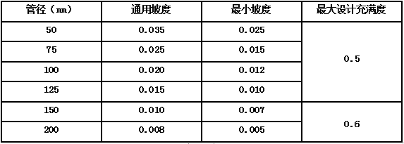 規範總結!_建築工程魯班聯盟-商業新知