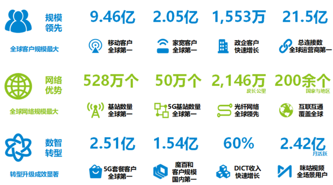 洞察IPO, 中国移动560亿IPO：业务进入增长瓶颈，未来成长性或存疑