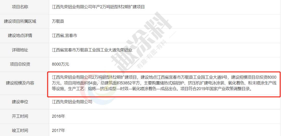 虎年伊始超40家国内铝型材企业陆续启动新建计划！(图22)