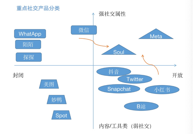 零态LT, 2023社交进入大变革时代