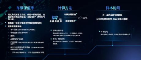 2022年中国汽车保值率研究报告（市场政策、交易数据、综合比较）