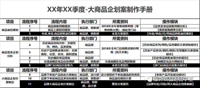 服饰商品企划系统搭建商品企划案搭建手册