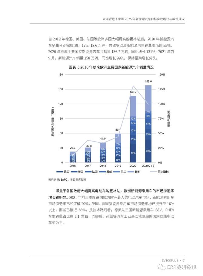 ERR能研微讯, 双碳背景下中国2025年新能源汽车目标实现路径与政策建议