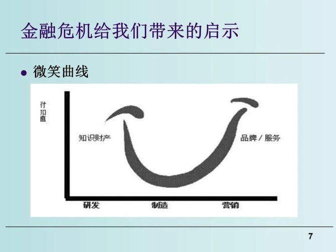 质量与创新, 新产品研发流程优化与研发项目管理