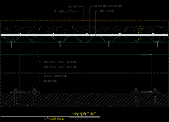 畫出立杆,用鍍鋅鋼板連接樓板↑ 最後,標上材質和尺寸,節點圖,就畫