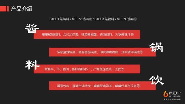 新知图谱, 开一家火锅店的商业计划书案例