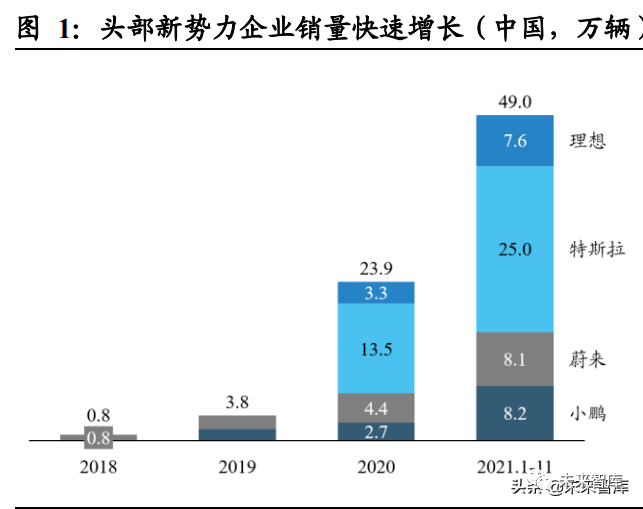 2022年汽車域控制器行業研究報告