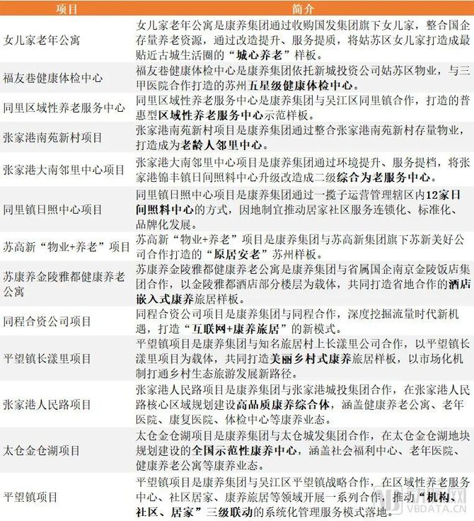动脉网, 国家队陆续入局养老,能否破解产业周期长回报慢的难题