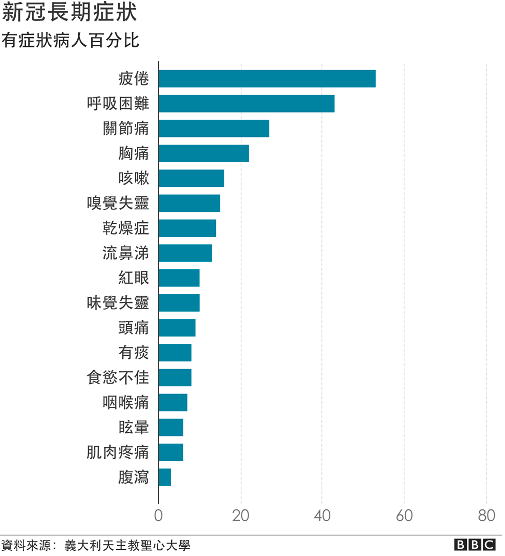 新冠病毒后遗症有哪些图片