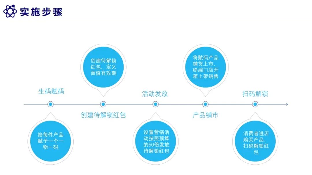 农夫山泉的渠道模式图图片