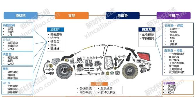 28張汽車產業鏈全景圖帶你瞭解汽車全產業鏈必看