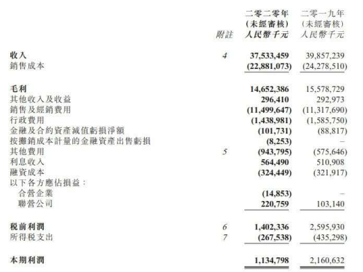 新知图谱, 乳企财报“欢喜榜”