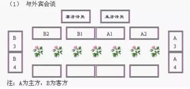 签约席甲方乙方的座次图片