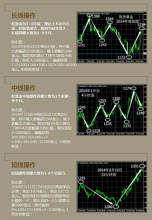 新知图谱, ＜现货黄金/伦敦金＞投资概要及产品介绍 (原油 外汇 指数）