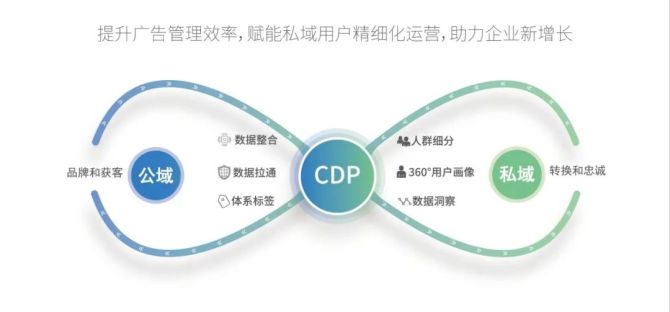 新知达人, 悠易互通 CDP产品评测 | CDP智库系列文章 ①