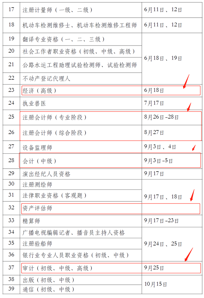 新知达人, 【重磅】人社部公布2022年全部职业资格考试安排——速看