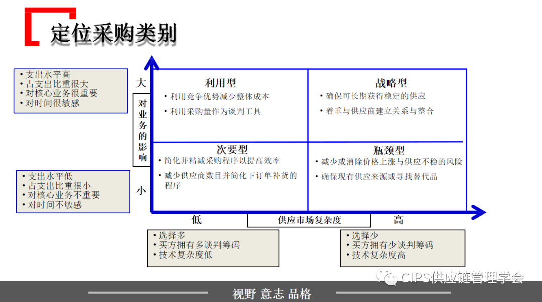 華為的採購與供應鏈管理模式介紹ppt