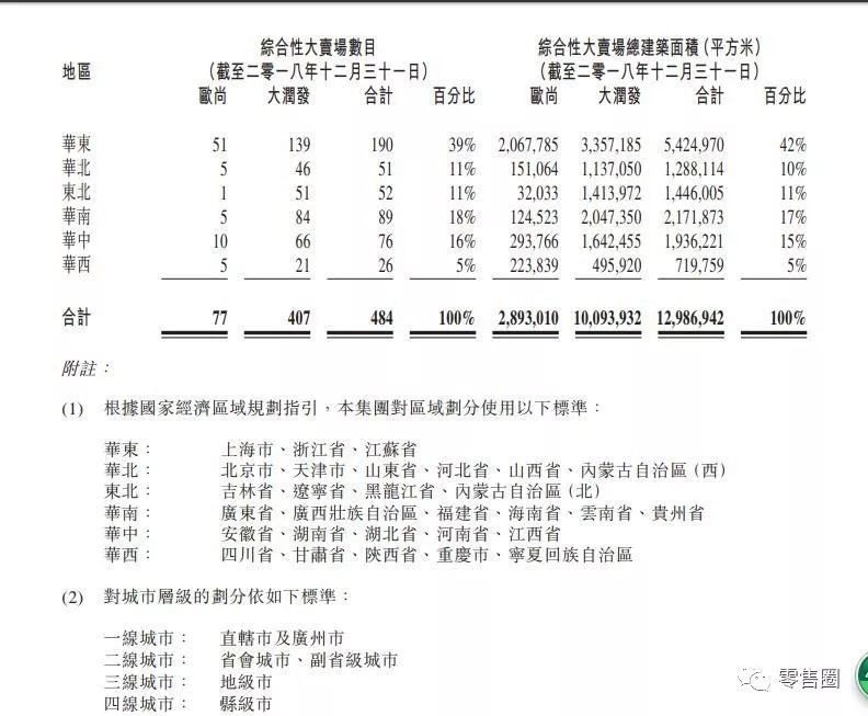 新知图谱, 黄明端正式获任高鑫零售CEO,统领大润发、欧尚、部分盒马