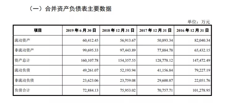 新知图谱, 营养保健品之殇