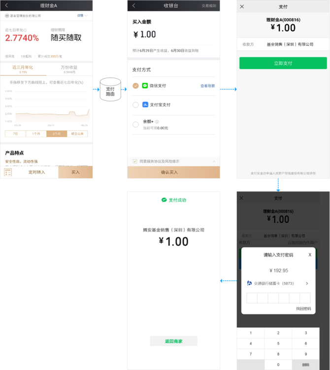 新知达人, 聚合支付的收银台设计