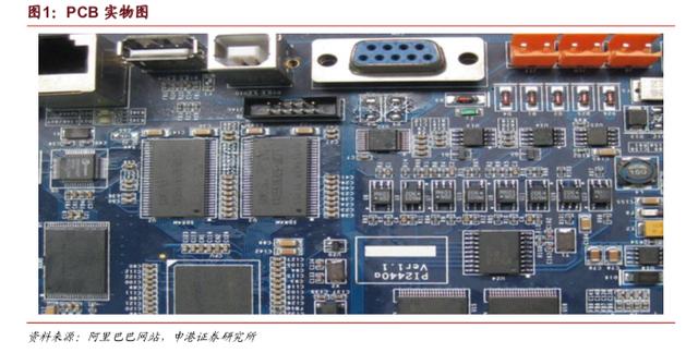 新知图谱, 5G时代来临,PCB迎发展良机
