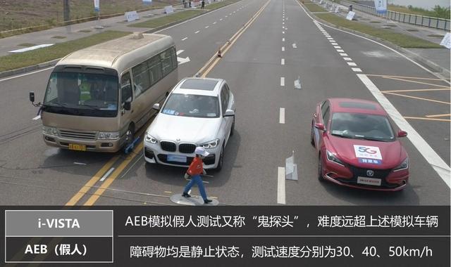 新知图谱, 750万巨额奖金,透过i-VISTA自动驾驶挑战赛,细看中国自动驾驶