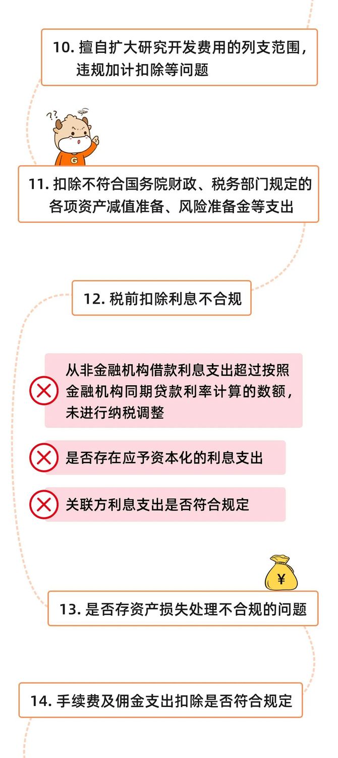 新知达人, 金税四期15类功能40项风险提示