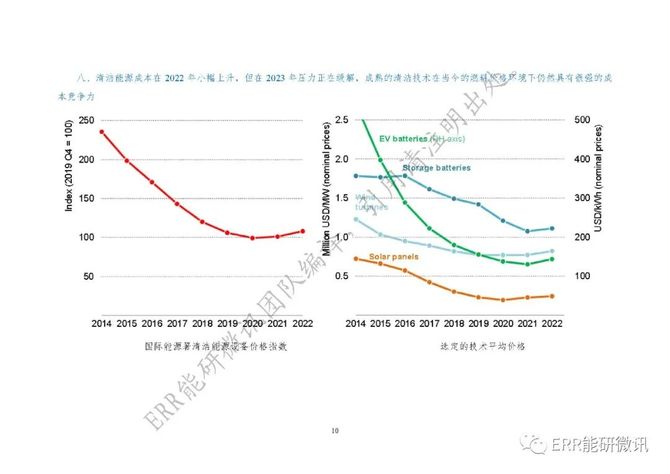 新知达人, 世界能源投资2023