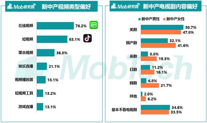 新知达人, 2019中国新中产焦虑洞察