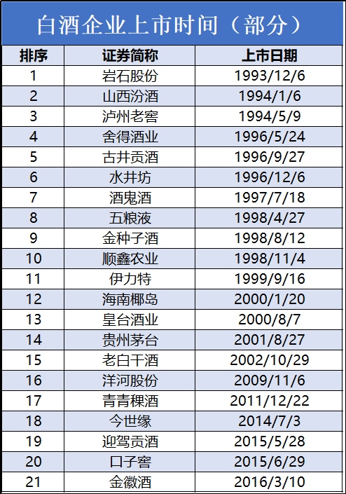 監管約談,龍頭崩盤,白酒股何去何從?