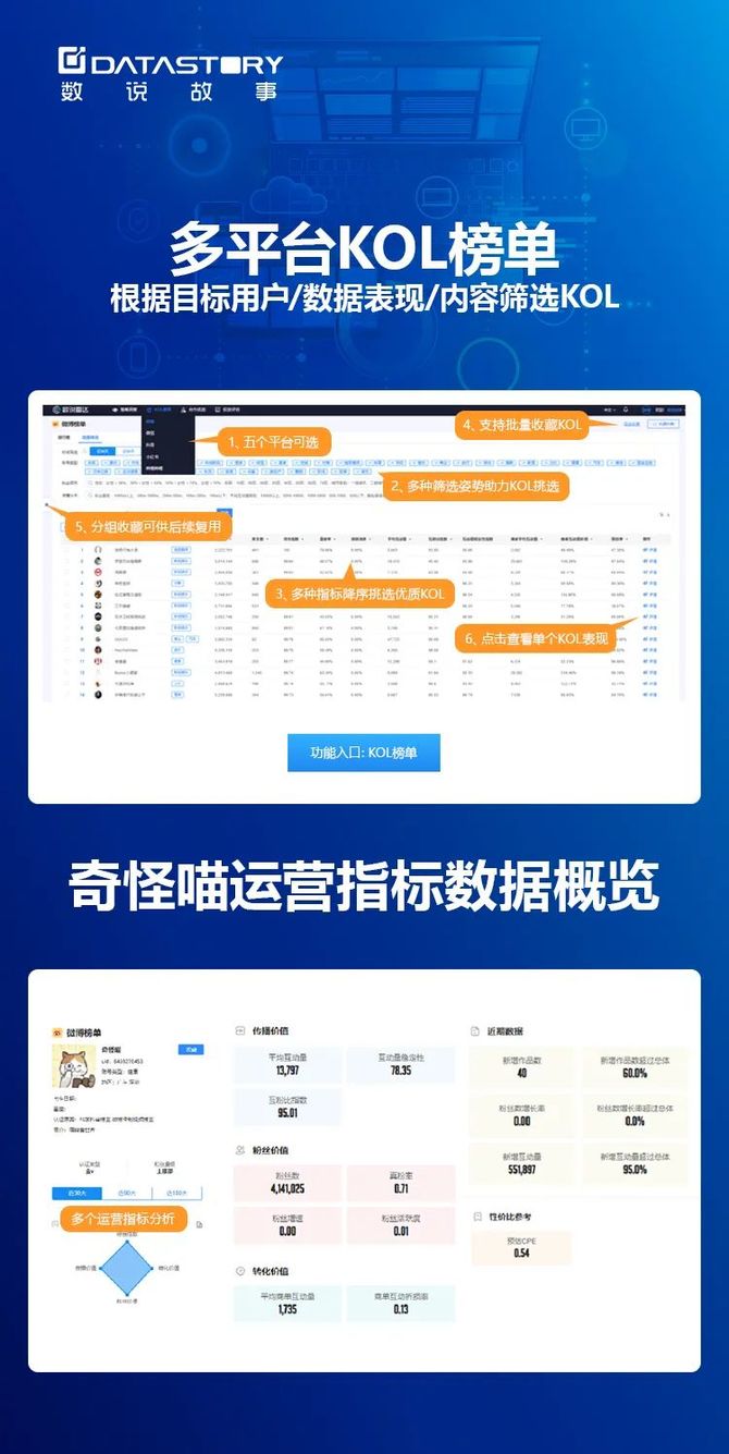 新知达人, 必看!新品牌孵化全流程数字化指南