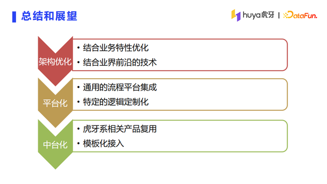 李茶虎牙直播推薦系統架構詳解