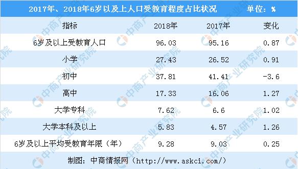 新知图谱, 2018年广西柳州人口数据分析:常住人口增加4万 老龄化形势严峻