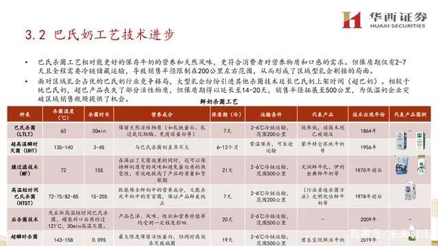 新知达人, 【生鲜产业】乳制品行业专题报告：20121乳业各品类发展变迁梳理播