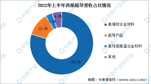 新知达人, 2022年中国前沿新材料行业市场前景及投资研究报告