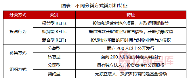 新知图谱, 深度丨关于国内REITs产品发展研究