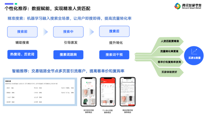 徐礼昭 商业评论, 全域获客、转化提升、长效运营、生态联通！小程序商城的“增长秘籍”