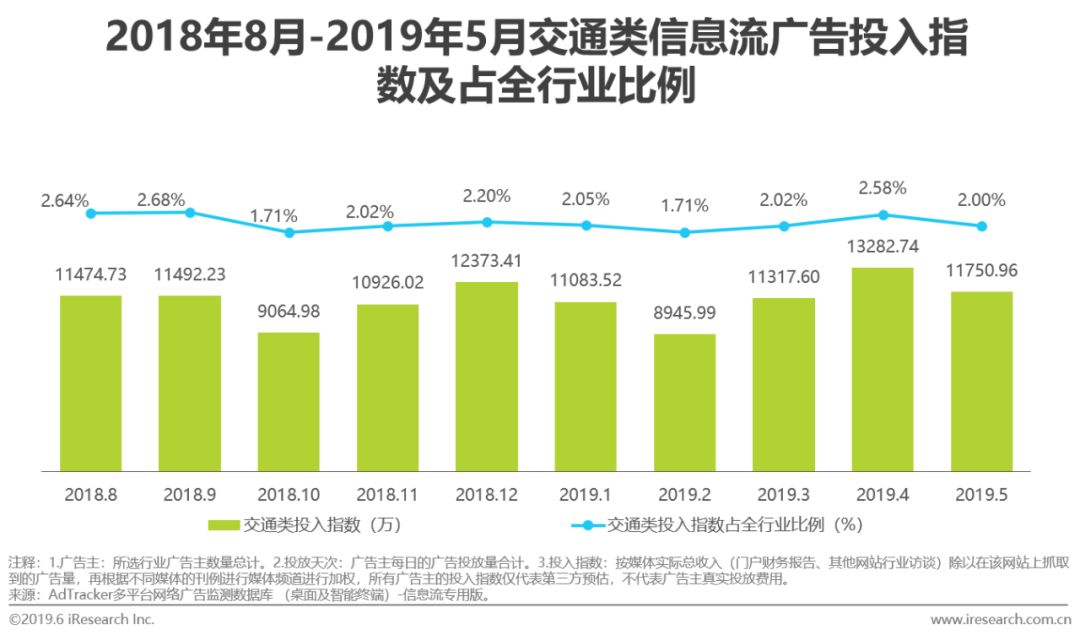 新知图谱, 2019年中国交通汽车行业广告投放分析报告