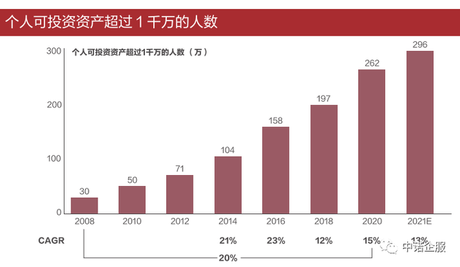 2022高收入人群涉稅風險報告附報告全文