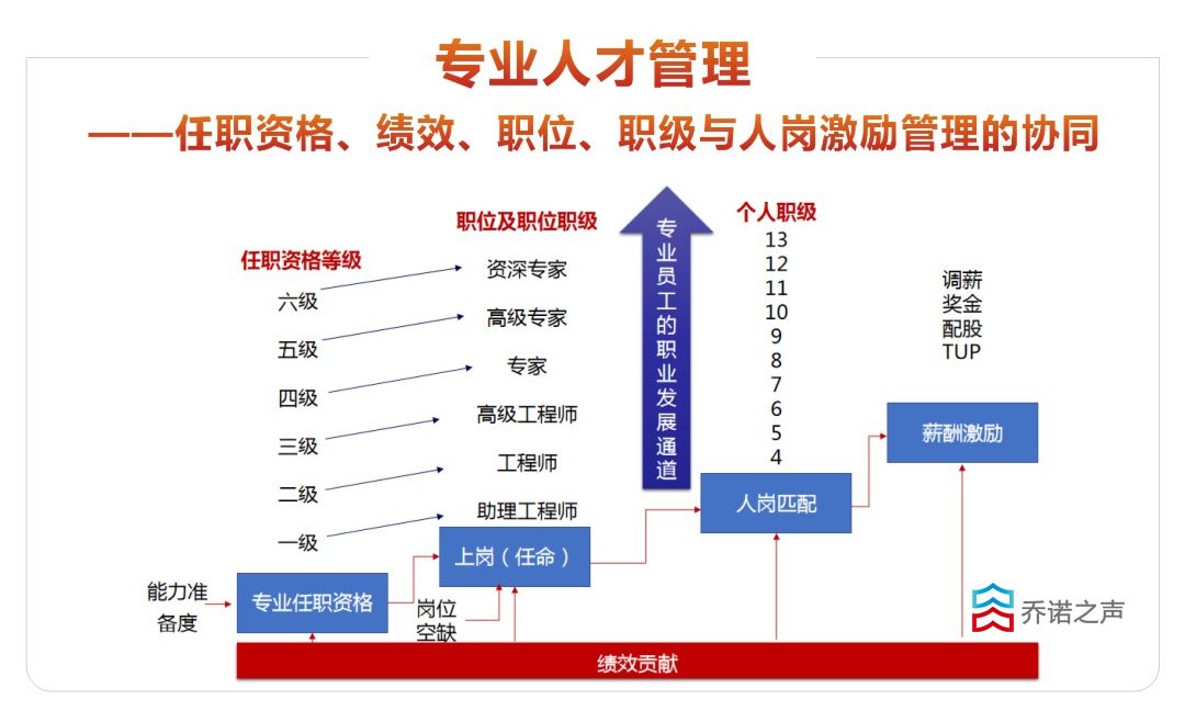 华为干部人才管理(内部剧透).ppt