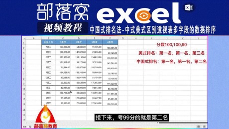 excel中国式排名法视频：中美式区别透视表多字段的数据排序