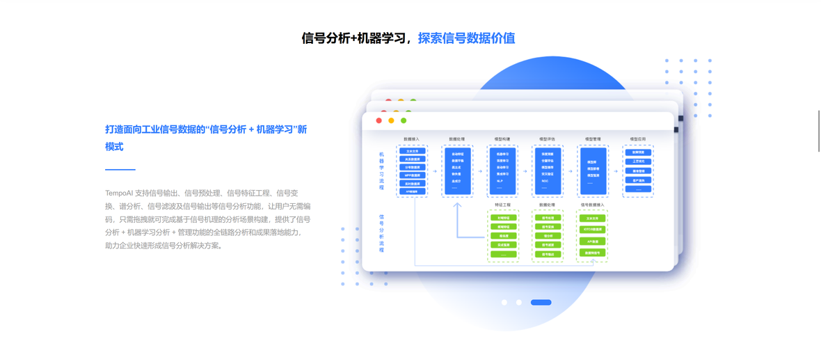 企服商城, Tempo人工智能平台,美林数据