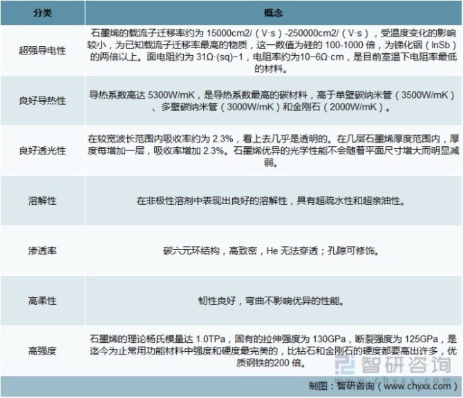 新知达人, 中国石墨烯市场规模、竞争格局和产业链分析[图]